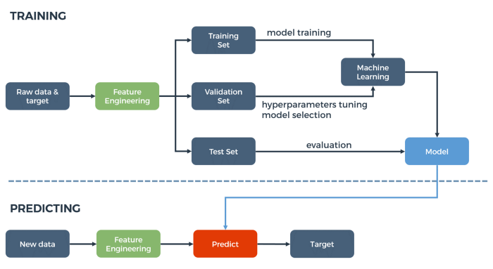terraform deploy