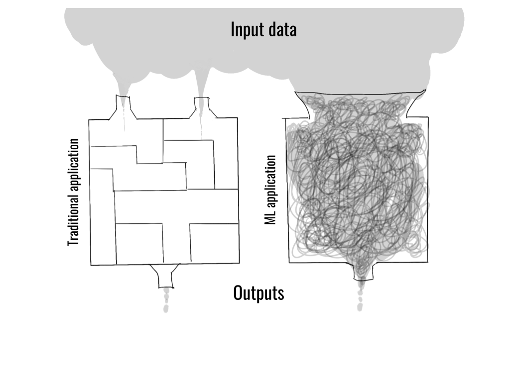 data1