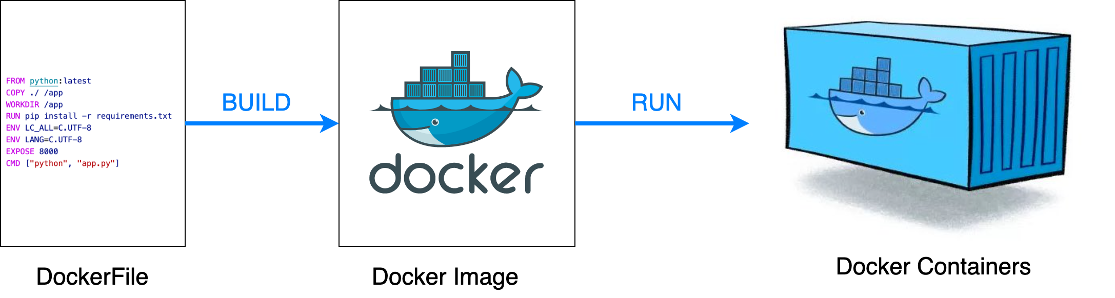 docker_arch