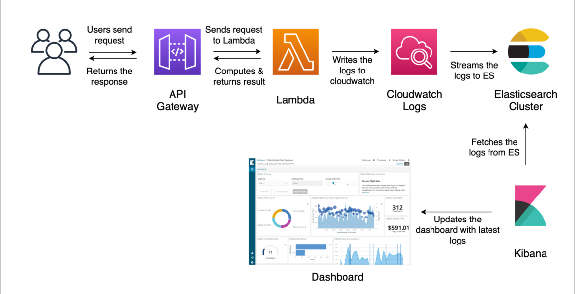 kibana_flow
