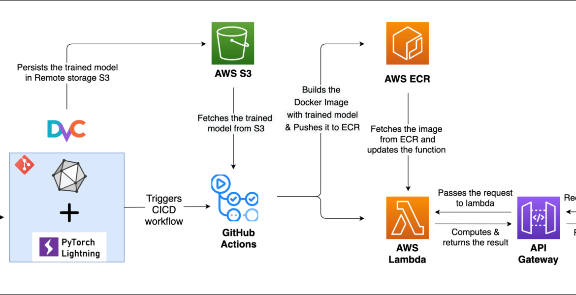 lambda_flow